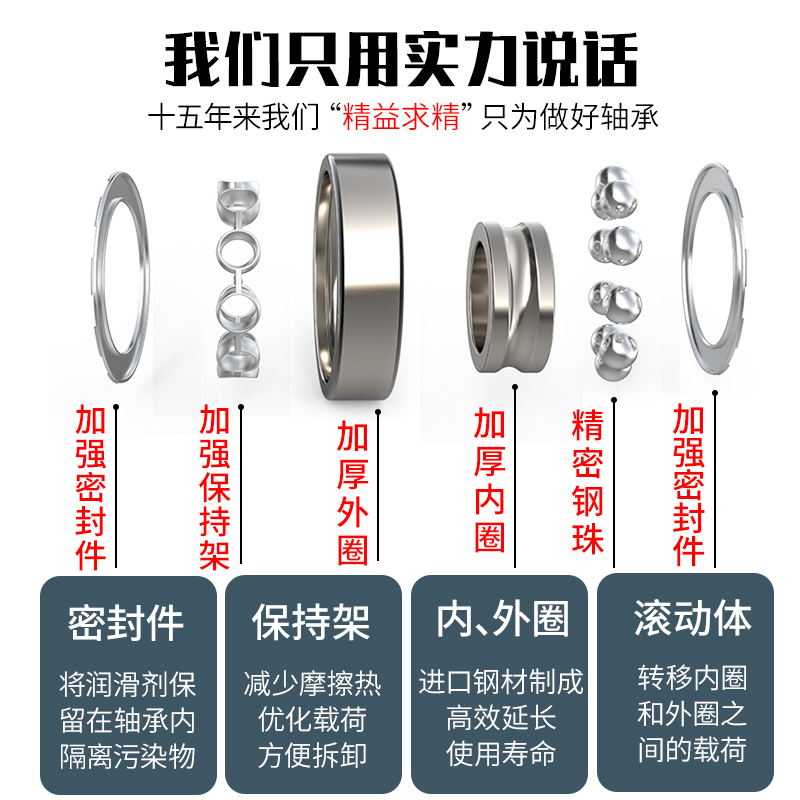 LUT深沟球轴承6319-ZZ 80319P5级内径95mm外径200mm代替进口高速 - 图1