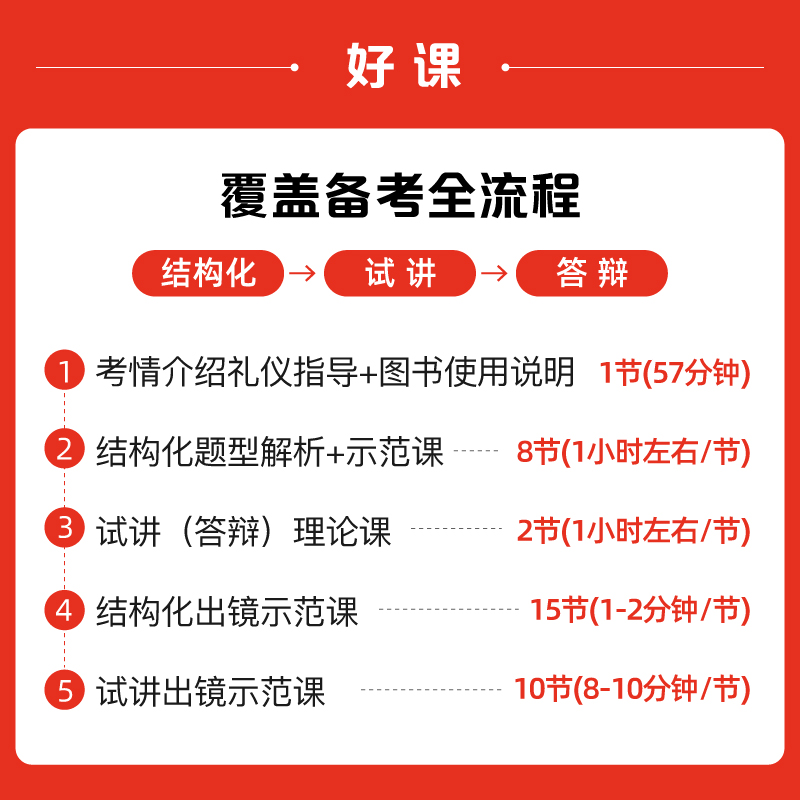 【高中音乐】粉笔教资面试资料教材2025下半年教资面试图书礼包 - 图1
