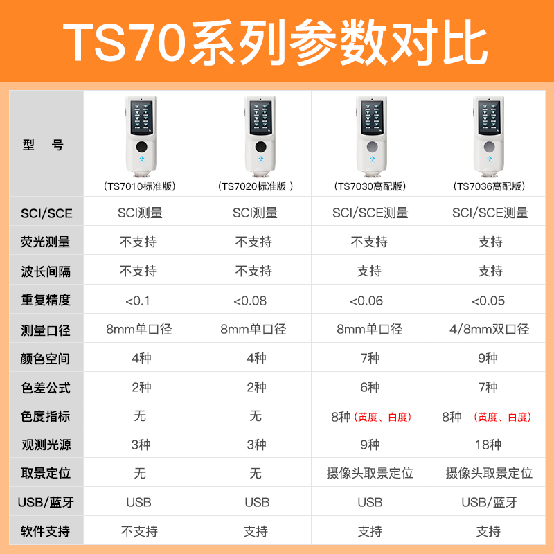 3nh三恩时2020新款分光测色仪TS7010/7020/7030/7036便携式色差仪 - 图0