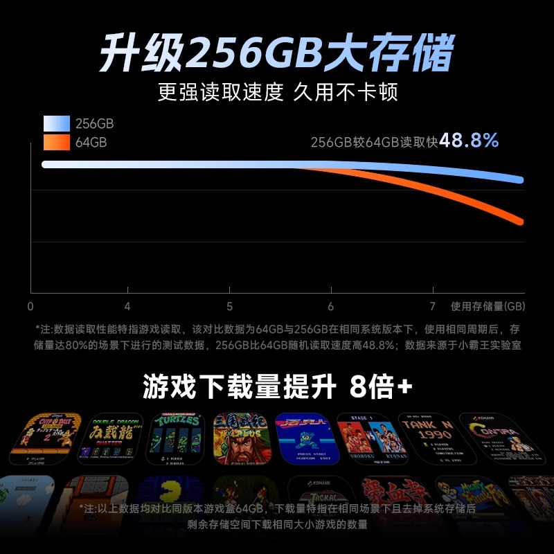 小霸王家用游戏机连接电视2025新款街机经典复古红白机童年双人swich任天堂魂斗罗怀旧无线手柄PSP盒子D200
