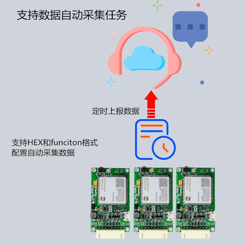 合宙Luat4G开发板 CAT1 LTE三网通无线通信模块Air724UG DTU IOT,淘宝优惠券,粉丝福利购,淘宝优惠卷