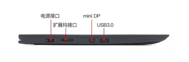 2016新款 X1 T450 S1 S2 S3 P40 onelink+ Dock 底座扩展坞40A4 - 图3