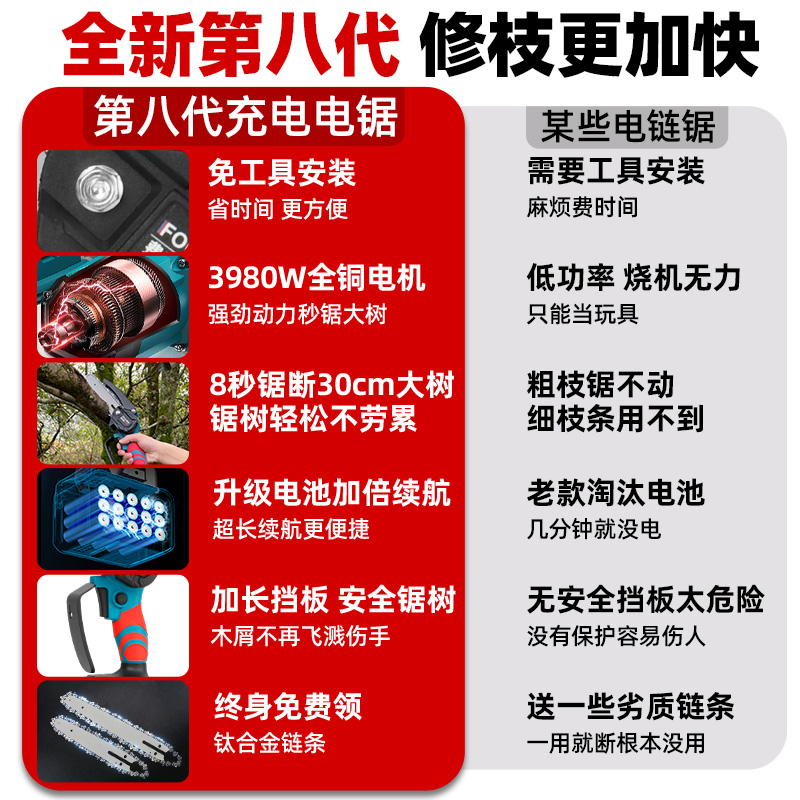 锂电锯单手电锯柴手持家用充电户外小型伐木神器修枝锯德国费利德 - 图1