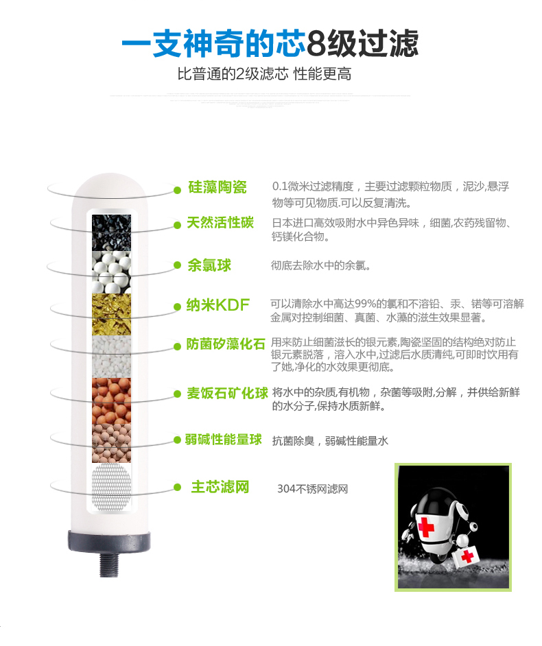 净水器陶瓷滤芯通用厨房直饮水龙头台式过滤器10寸锁牙活性炭滤芯 - 图2