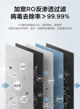 美的豌豆2082-100-400G省芯王滤芯FPCCBRO滤芯原装通用正品