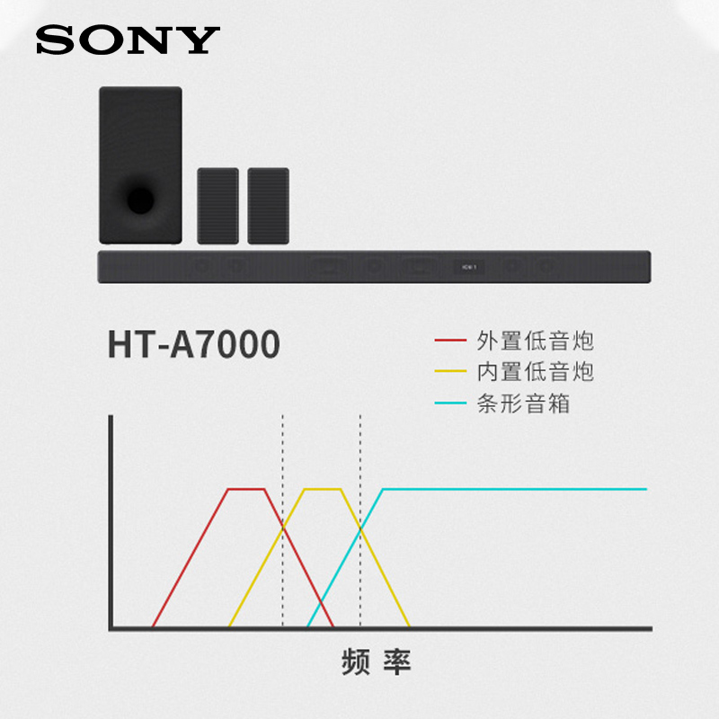 Sony/索尼 HT-A7000杜比回音壁家庭影院电视音响客厅音箱家用蓝牙 - 图1