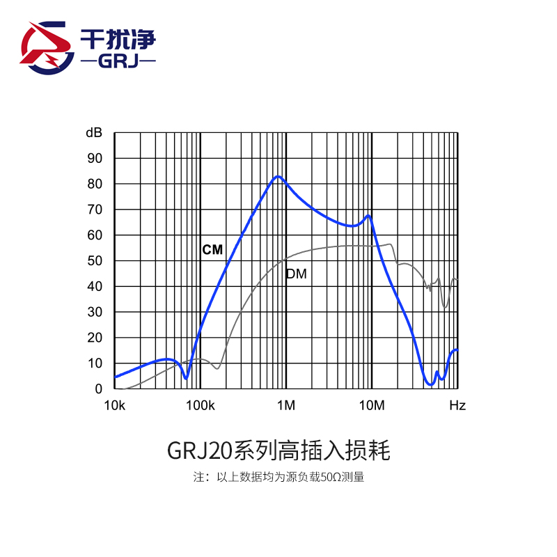 干扰净 GRJ20 EMI电源滤波器单相220V 导轨CW4L2升级 EMC高性能款 - 图0