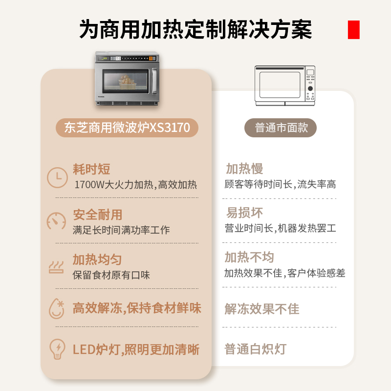 【新品】东芝商用大功率加热微波炉官方旗舰ER-XS3170