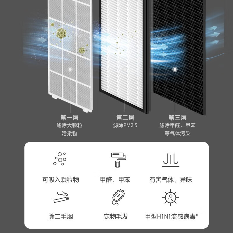 东芝空气净化器去除甲醛家用客厅卧室祛异味尘螨病毒烟味消毒机 - 图2