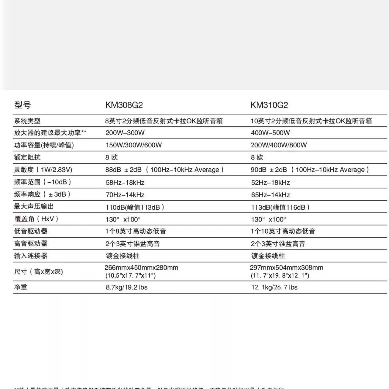 JBL KM310LE 308LE Karaoke Home KTV Audio Set New KM310G2 National Bank Genuine