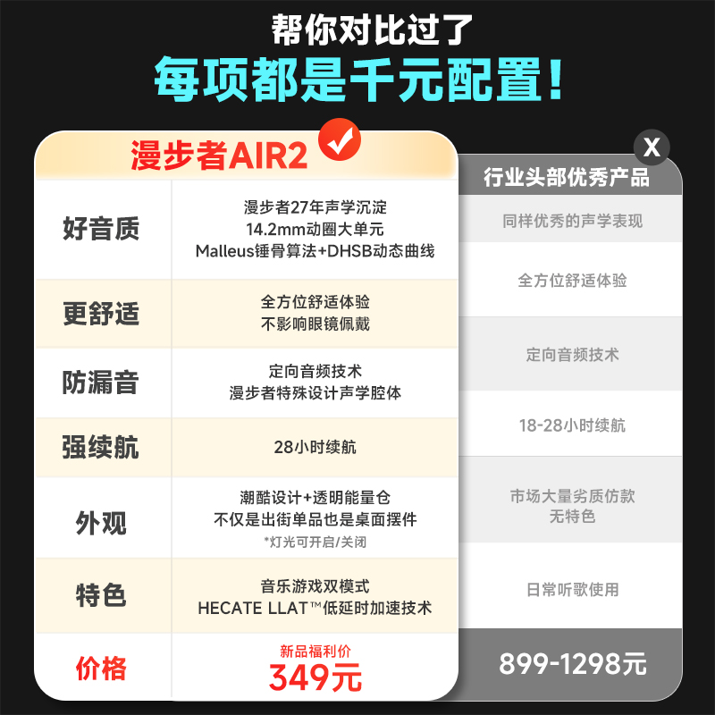 漫步者air2蓝牙耳机无线挂耳式空气传导不入耳开放运动2023新款骨