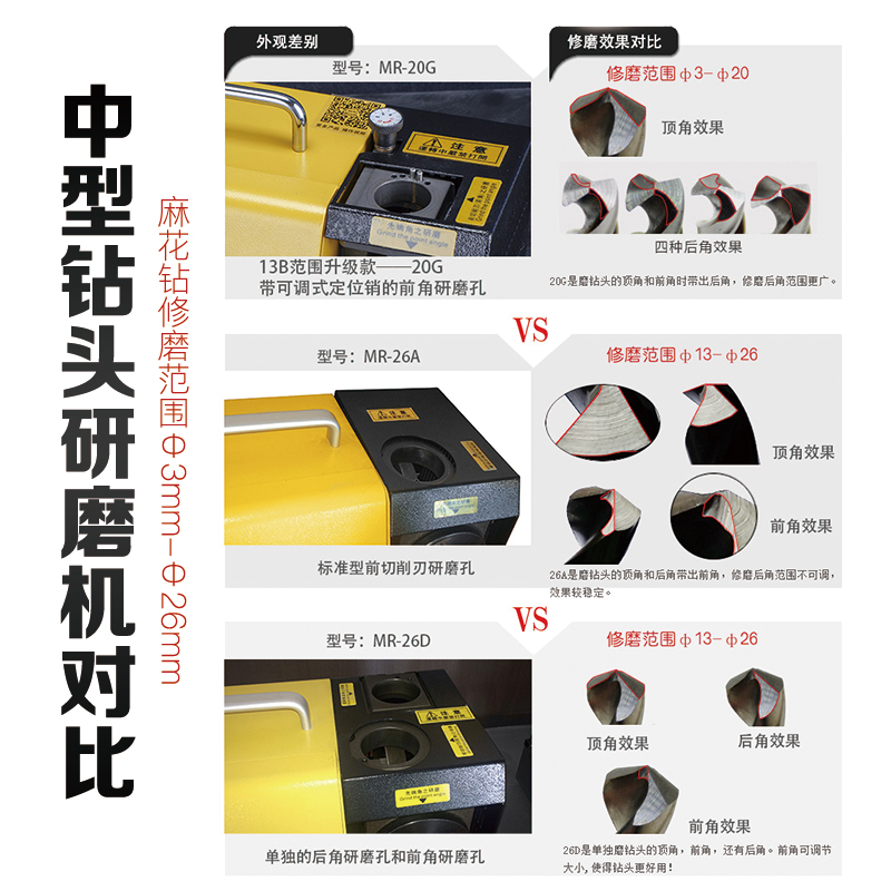 美日钻头研磨机麻花钻头磨刀机磨钻头神器MR-13A 13B 20G 26A - 图2