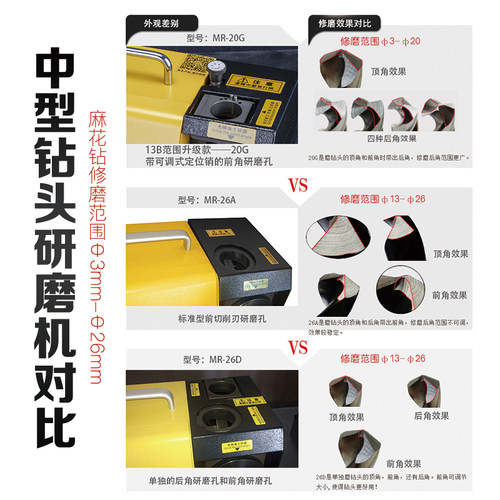 美日钻头研磨机麻花钻头磨刀机磨钻头神器MR-13A 13B 20G 26A - 图2