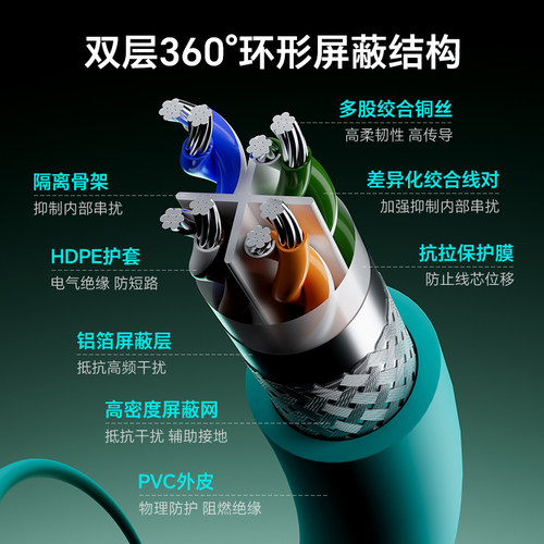 泛达Panduit超六类网线poe供电6A双屏蔽工业成品跳线超万兆传输线 - 图2