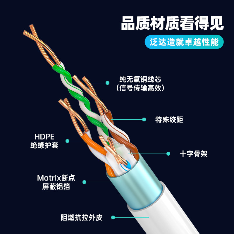 泛达超六6类非屏蔽网线cat6a家用更换网线万兆纯无氧铜白色双绞线_虎窝淘