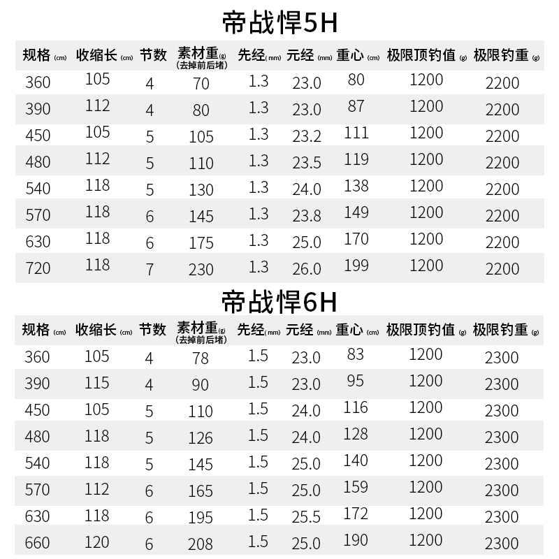 巧渔夫帝战悍鱼竿5H19调台钓鱼竿超轻超硬日本进口碳素黑坑杆图片