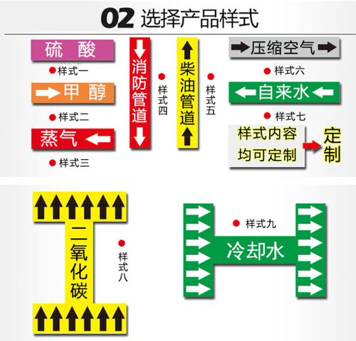 化工管道标识贴介质流向箭头色环标示标签反光剪头贴自来水进水回水压缩空气蒸气废污水物料管路指示贴定做 - 图3