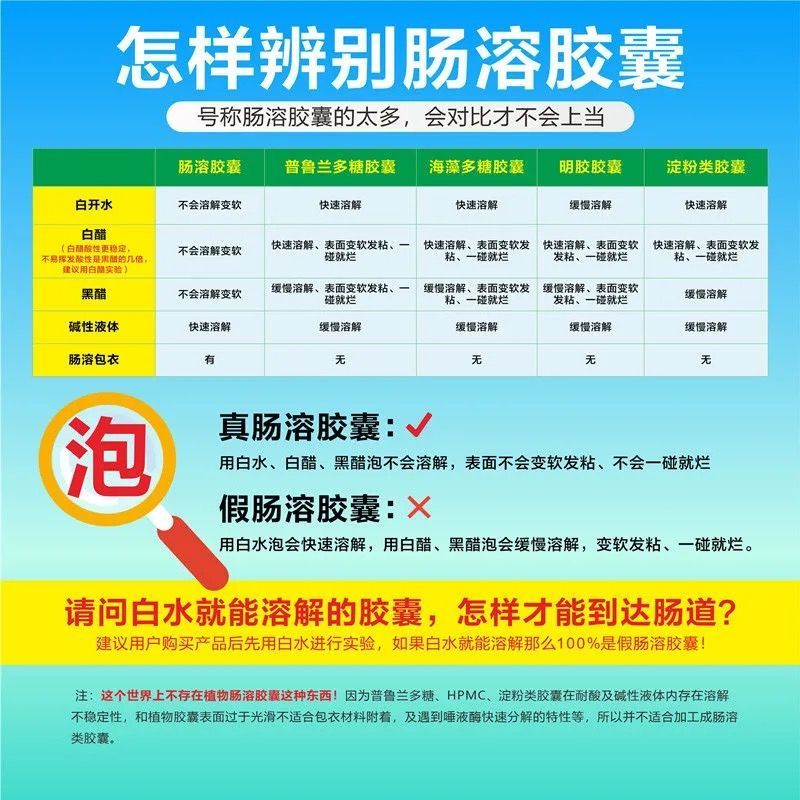 肠溶胶囊壳空胶囊壳皮灌装任何粉1号2号肠溶壳肠道融化100粒包邮 - 图2