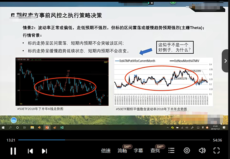 套利交易实战策略波动率与定价高清视频课程交易及仓位管理法教程 - 图2