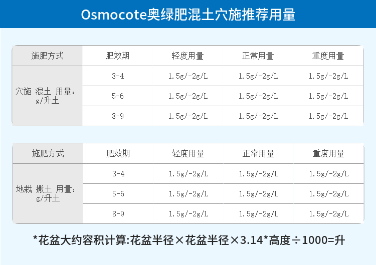 森林火焰荷兰进口奥绿328S缓释肥朱顶红正品多家庭园艺肥料液营养 - 图2