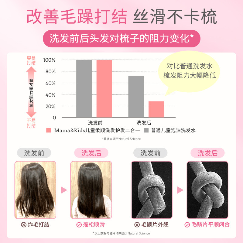 MamaKids儿童柔顺洗发护发二合一
