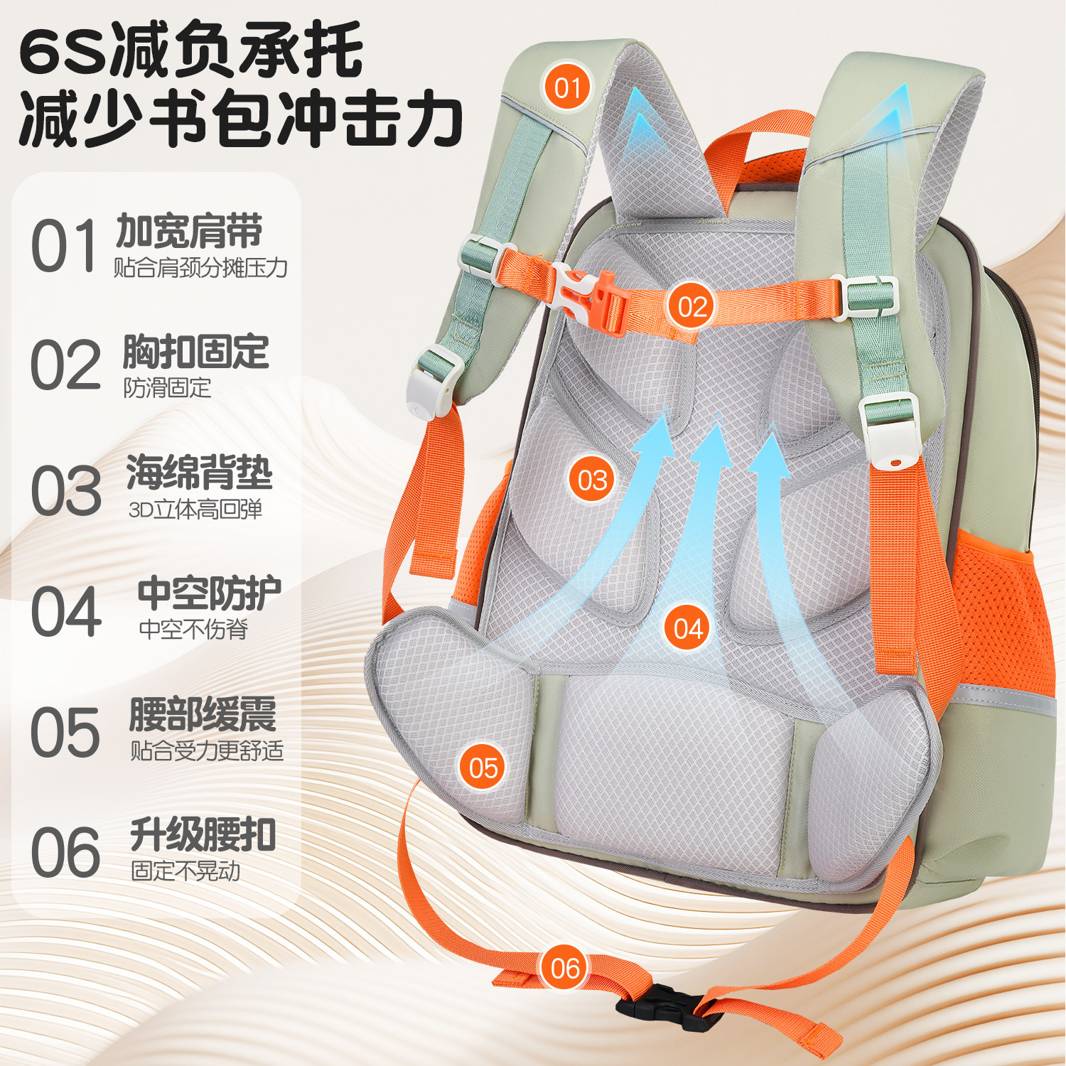 图 2