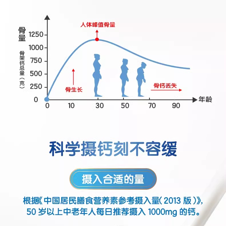 蒙牛中老年多维高钙奶粉800g罐装营养成人成年冲饮牛奶粉礼盒装 - 图3