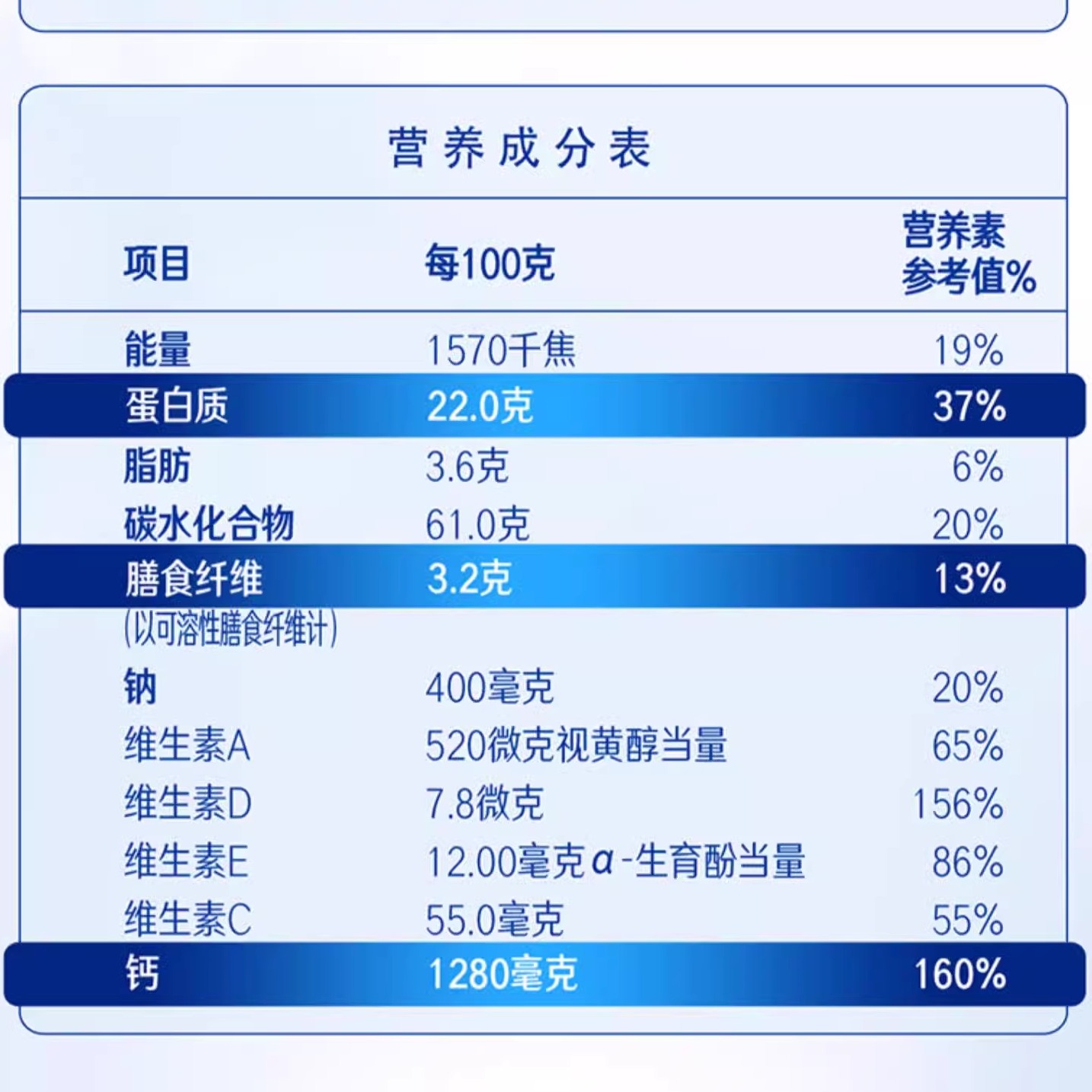 雀巢奶粉怡养中老年400g*2袋条装成人高钙中老年配方袋装早餐奶粉 - 图2