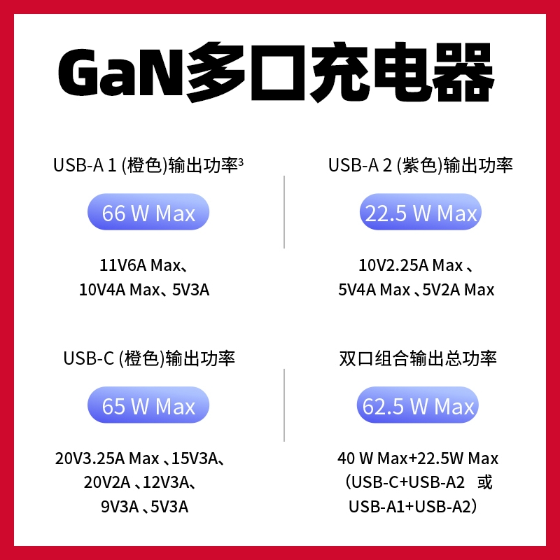 华为超级快充GaN多口充电器66W原装氮化镓技术兼容iphone/ipad - 图2