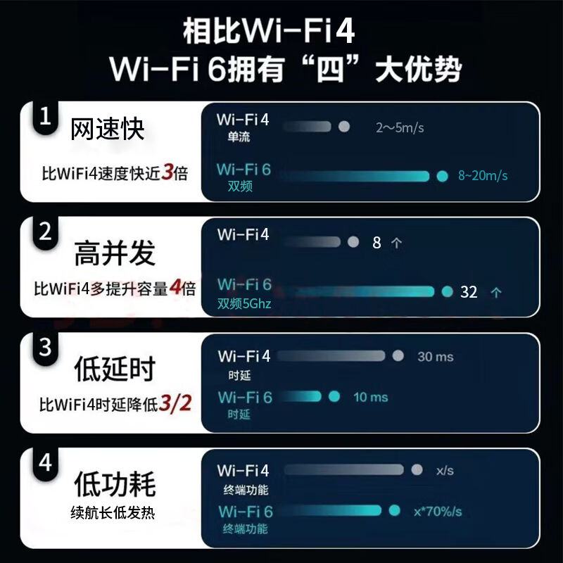 绅笙随身wifi2023新款5Ghz上网宝mifi全网通用流量other/其他 02 - 图2