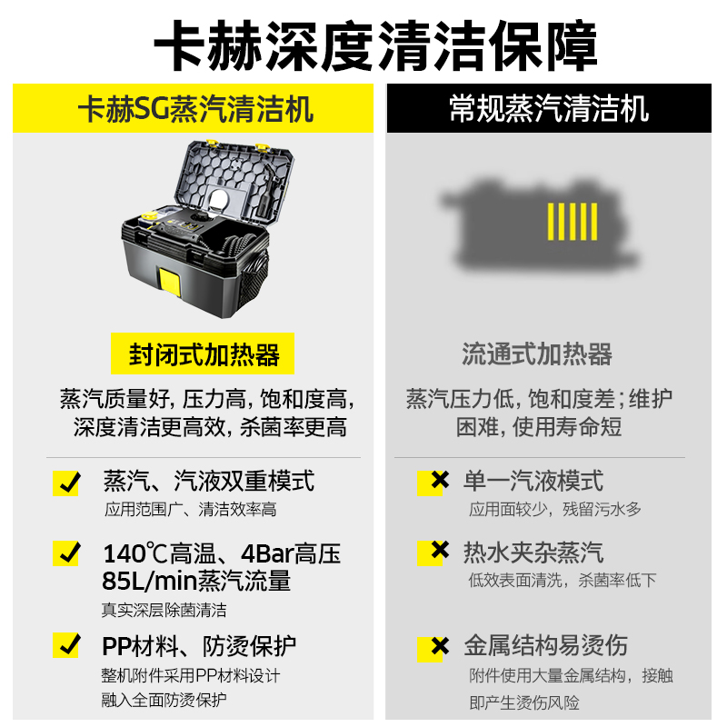 德国卡赫高温蒸汽清洁机商用家政空调家电清洗多功能一体机SG4/2 - 图1