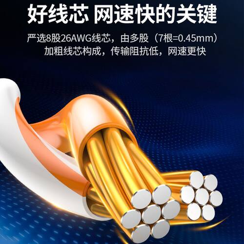 绿联六类网线千兆五成品连接线屏蔽家用宽带超长户外扁平高速1米 - 图1