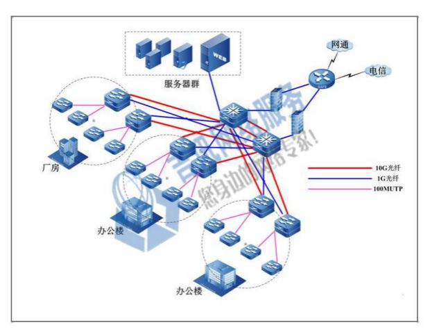 软路由ROS调试ros多拨ros脚本无线ap试玩routeros游戏工作室wifi - 图3