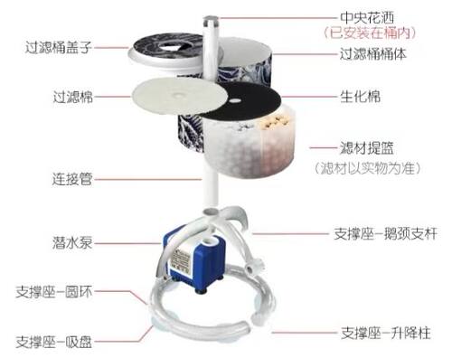 陶瓷鱼缸过滤器金鱼缸瓷缸过滤器瓦缸喷泉造景圆缸内置塑料过滤器 - 图2