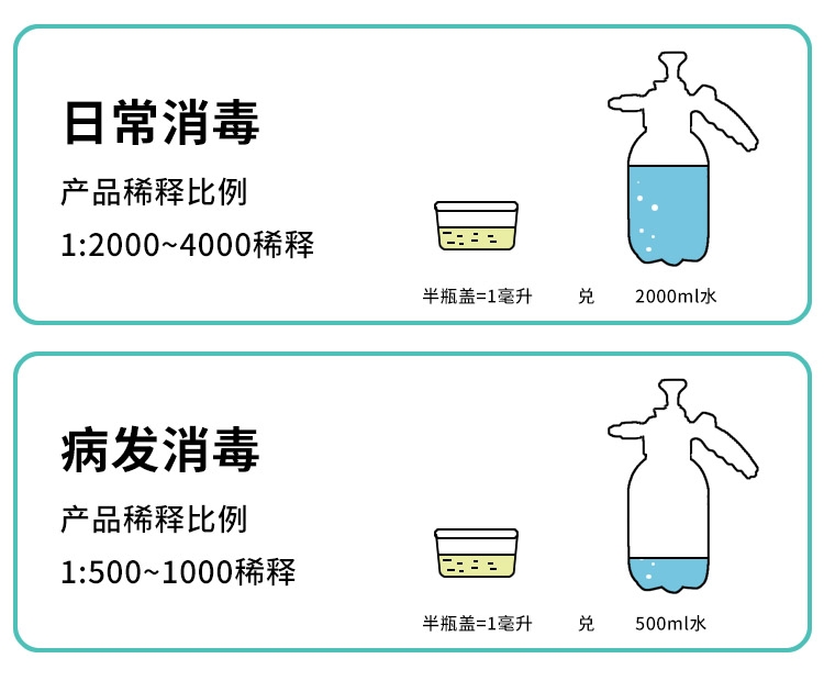 宠物专用消毒液家用狗狗猫咪除臭剂去尿味真菌细菌消毒水环境喷雾 - 图2