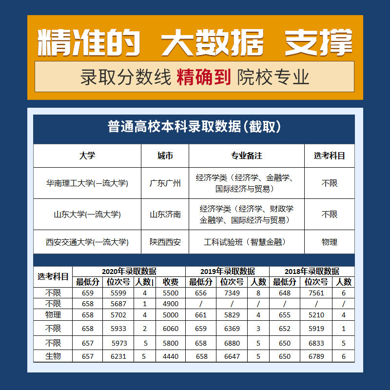 正版现货2021浙江版 大数据精准助报80个高考志愿 新高考 高校分数线排序搞定浙江省高考志愿填报指南匹配专业 新华书店正版书籍