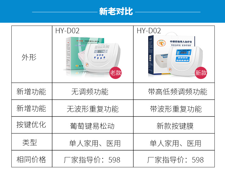 华医电脑中频药物导入治疗仪HY-D02家用医用腰间盘突出颈椎病理疗 - 图0