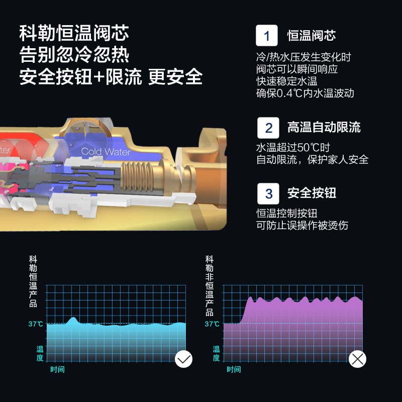 科勒齐悦305mm顶喷三出水恒温家用淋浴花洒29995-B9-CP - 图3