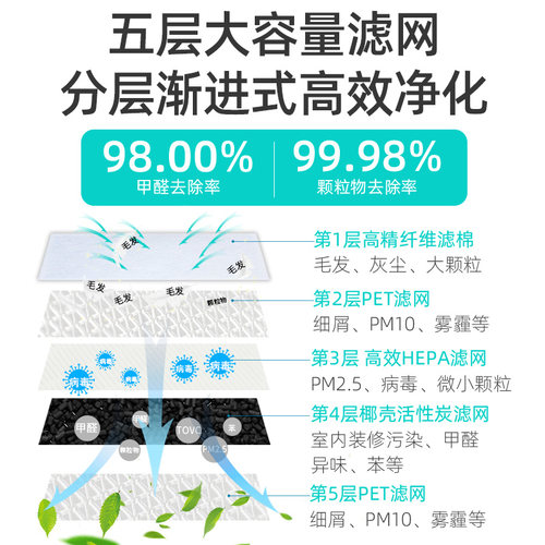 适配完美宜悦空气净化器滤芯PKJ-GT200一代滤网KJ200F二代KJ600F-图1