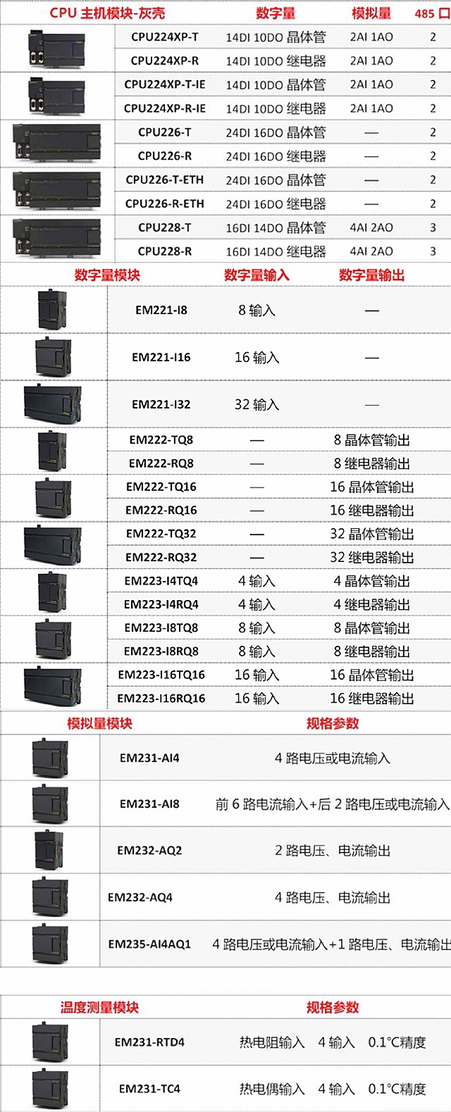 西门子 PLC S7-200 224XP 226CN 222CN 235 模块 smart 控制器 - 图2