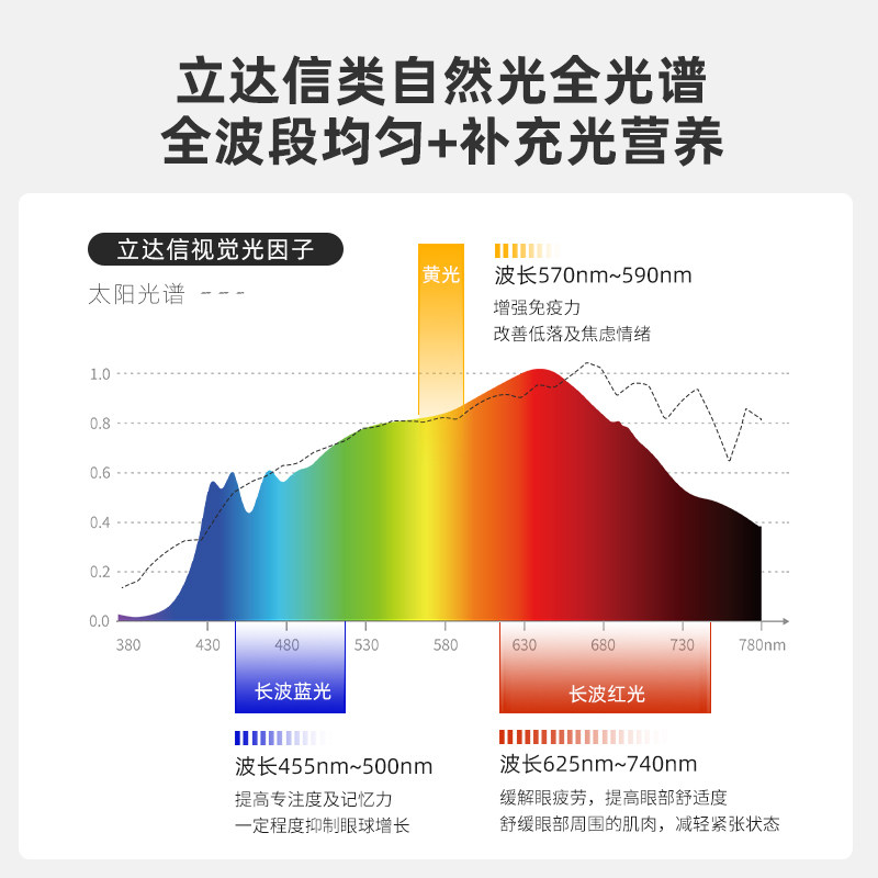 立达信萤火虫大路灯护眼灯学习专用全光谱儿童落地阅读灯FX,淘宝优惠券,粉丝福利购,淘宝优惠卷