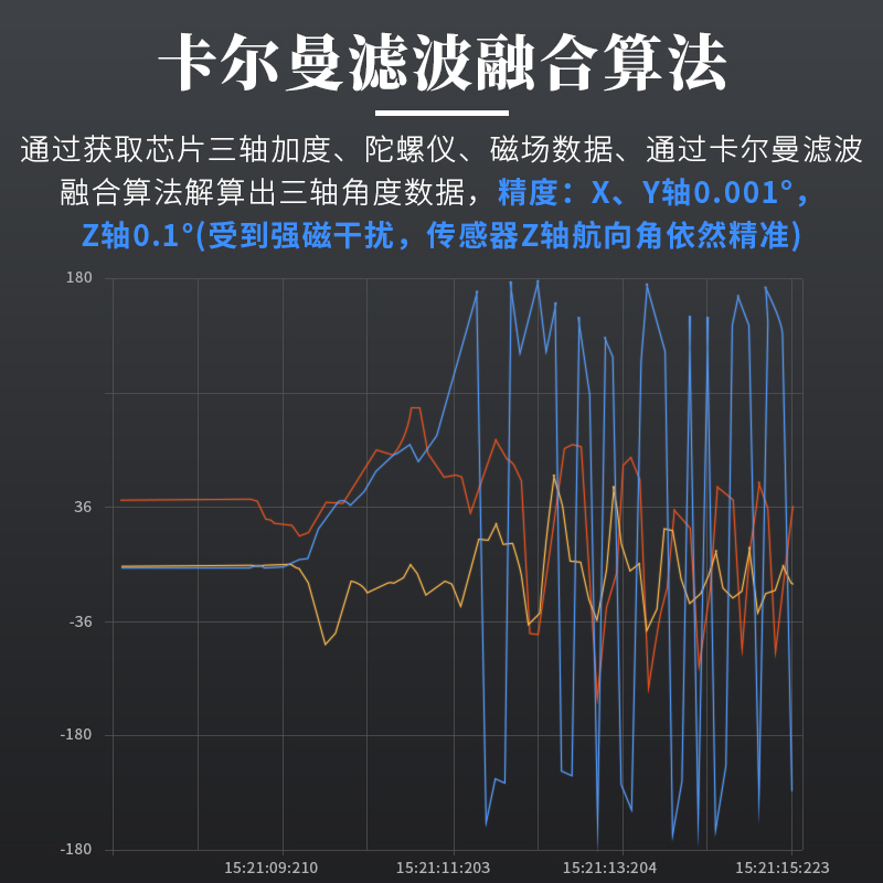 维特智能高精度0.001°加速度计ros角度倾角传感器陀螺仪HWT9073