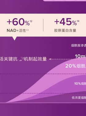宝拉珍选20%烟酰胺高能精华液