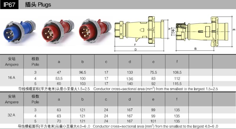 包邮mn1502浙江国曼MNIEKNES五芯5p16A380v工业航空防水插头IP67-图2