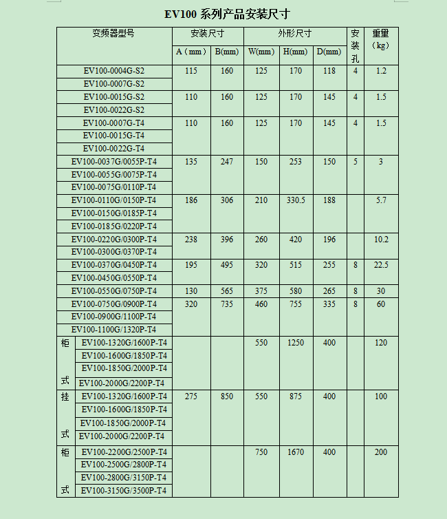 变频器EV100 EV510A 400W750W1500W 2200W-280KW  现货 - 图2