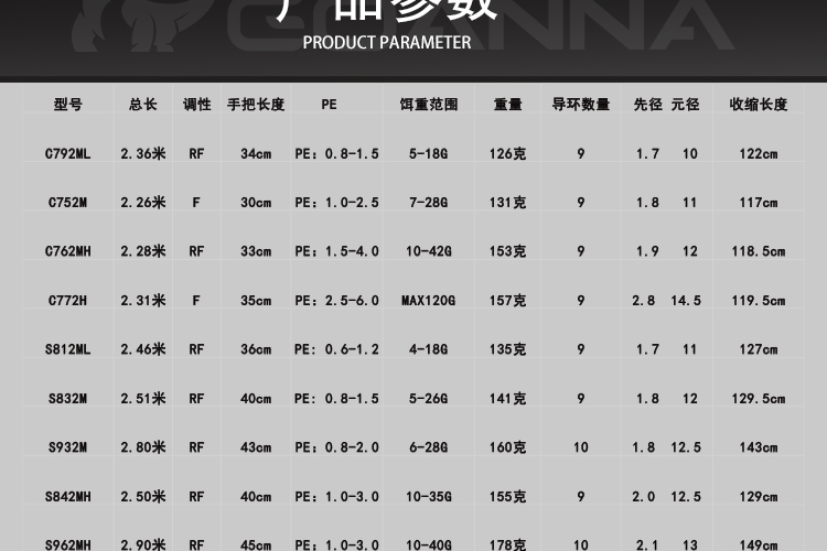 24款疯狂路亚GOA野钓泛用路亚竿双杆稍远投翘嘴鳜鱼鱤鱼海鲈 - 图0