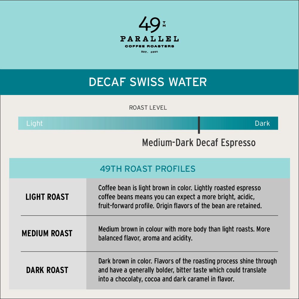 Decaf Swiss Water Process低因意式精品咖啡豆「49th parallel-图1