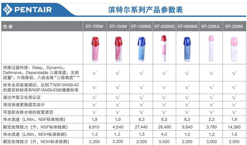 滨特尔净水器EF-104ML/200MS/200UL/300MO/100ML/120MO/300UL滤芯-图1