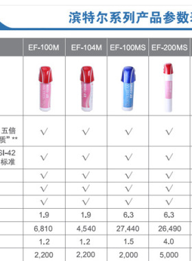 滨特尔净水器滤芯EF-104ML/200MS