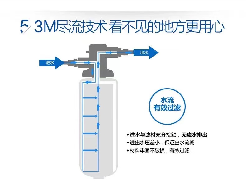 3M净水器DWS1868-CN家用直饮过滤器1868主滤芯高端母婴款DWS1873-图3